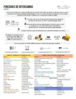Porciones de Intercambio