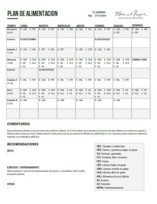 Plan de Alimentación